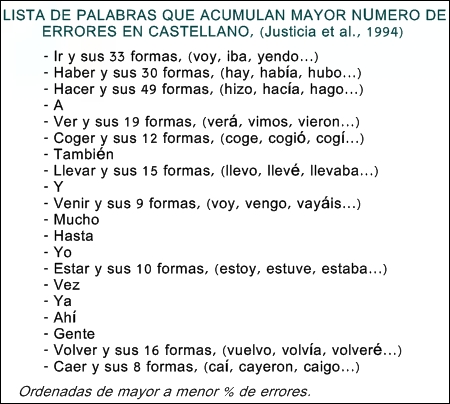 Intervención en dificultades de escritura de palabras | La Dislexia
